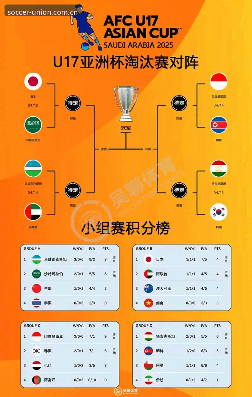 U17世界杯抽签结果解读教程：中国青训在球盟会平台的全景展望